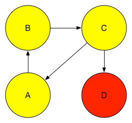 Test graph